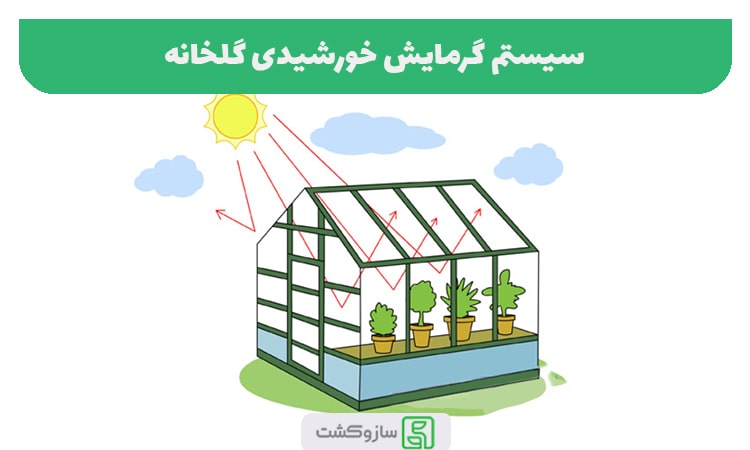 گرمایش خورشیدی گلخانه